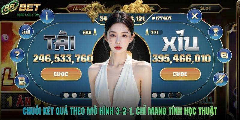 Chuỗi kết quả theo mô hình 3-2-1, chỉ mang tính học thuật
